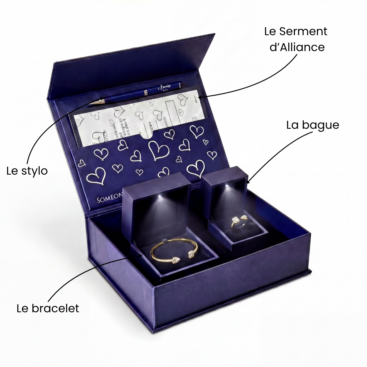 Coffret Bague + Bracelet