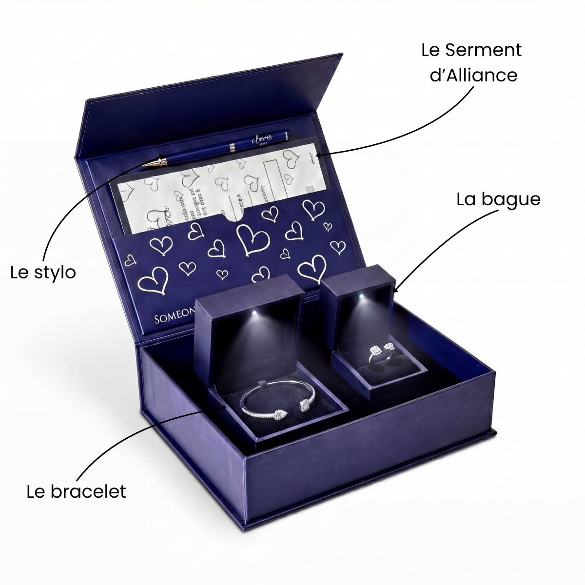 Coffret Bague + Bracelet