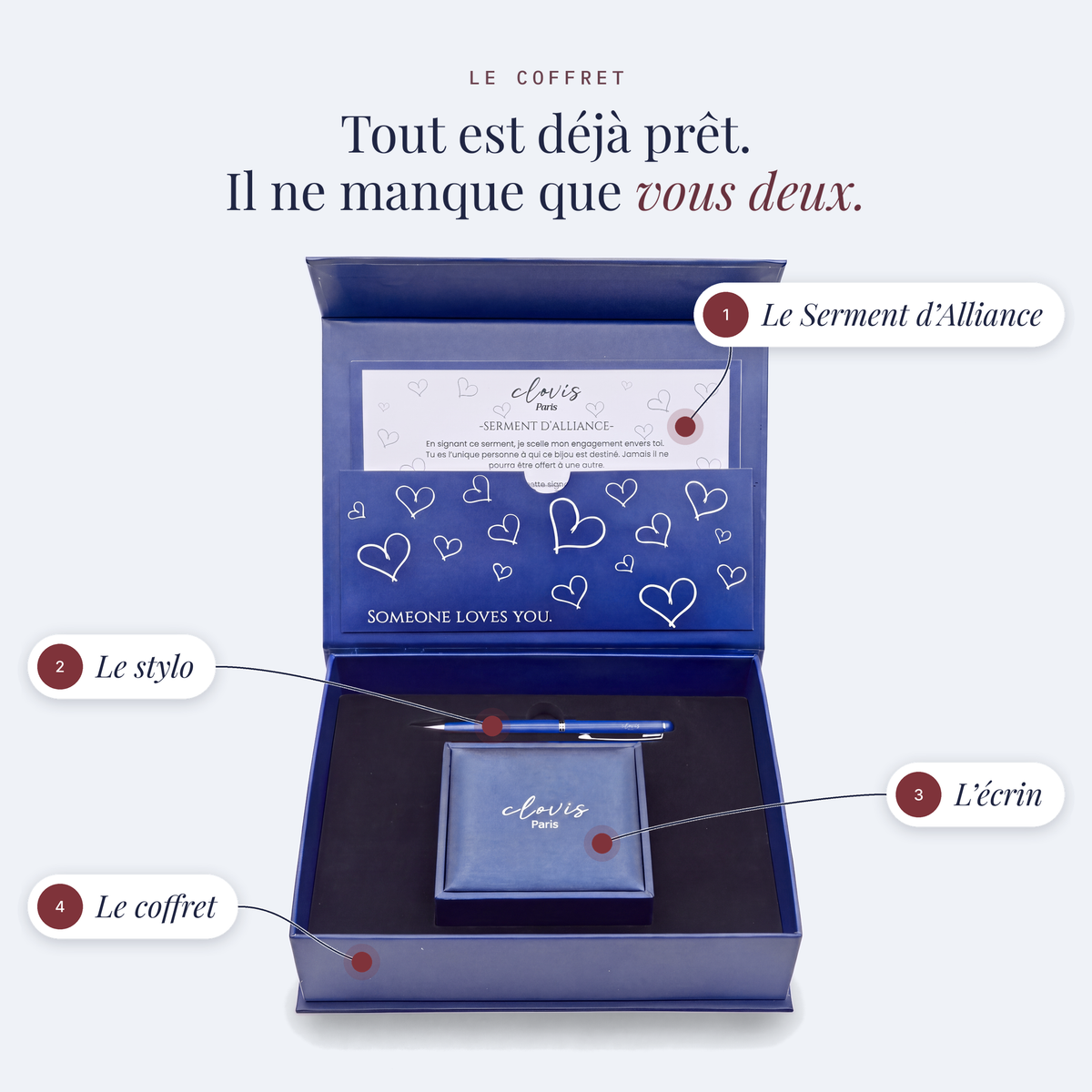 Clovis Paris — ce que contient le coffret