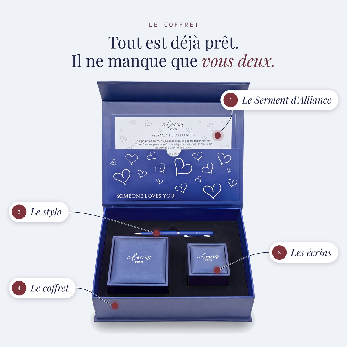 Clovis Paris — ce que contient le coffret